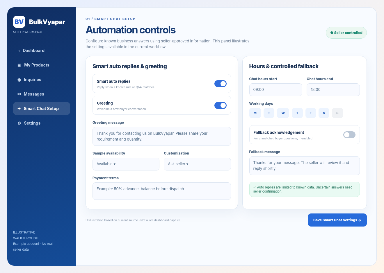 Illustrative Smart Chat Setup settings with auto reply, greeting, payment terms, business hours and fallback controls